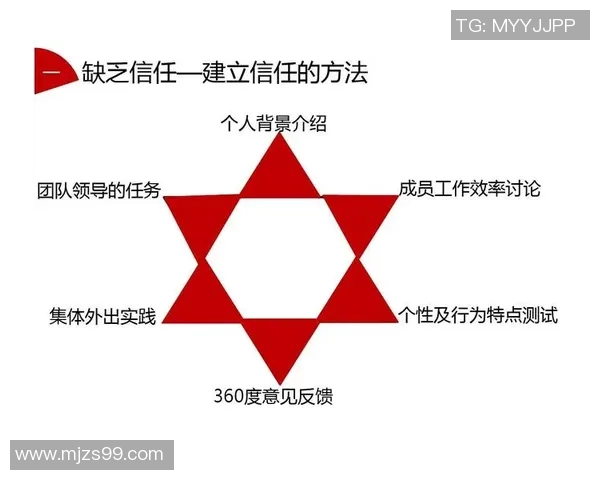 南京篮球队灵活性探讨：提升战术应变能力与团队协作的关键因素