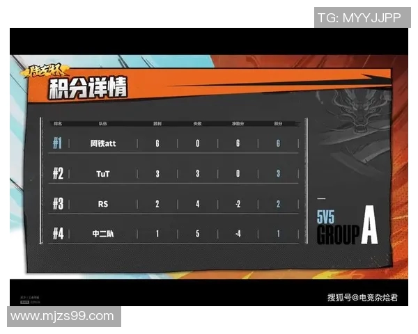 成都乒乓球队在大师赛积分榜上以75分稳居第一名展现强劲实力 成都乒乓球队在大师赛积分榜上以75分稳居第一名展现强劲实力