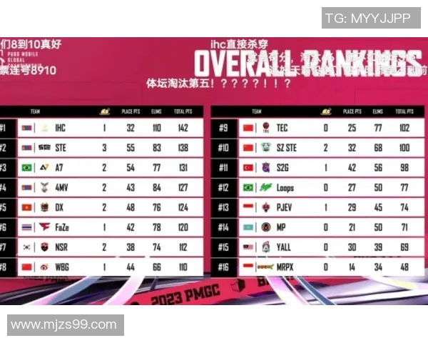 最新和平精英个人能力排行榜揭晓BLG战队选手表现卓越位居第一