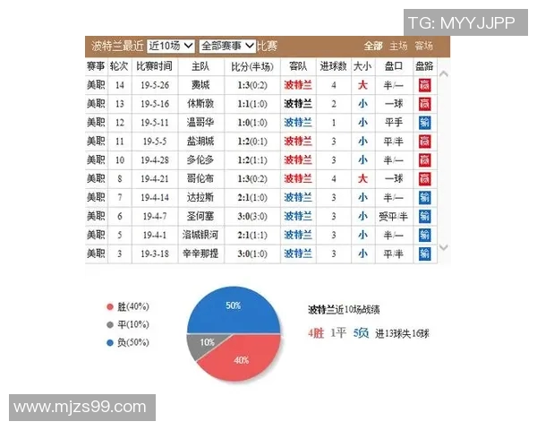 休斯敦对阵洛杉矶FC的比分预测与赛前分析全面解读