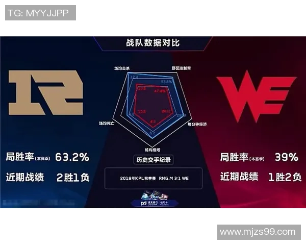 RNG在王者荣耀阵地战中的表现分析与战术得失探讨 RNG在王者荣耀阵地战中的表现分析与战术得失探讨