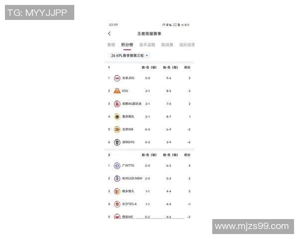 CSGO最新状态排名揭晓JDG战队创下历史新高引发热议 CSGO最新状态排名揭晓JDG战队创下历史新高引发热议